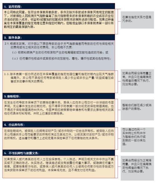 智能合同技術和普惠金融——引領全球金融合同擔保的新變革